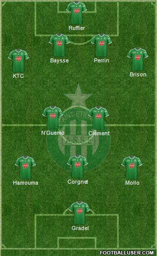 A.S. Saint-Etienne Formation 2015