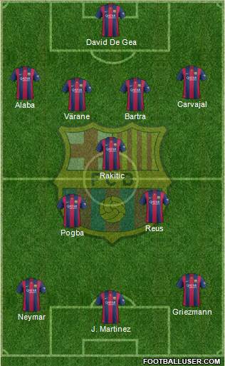 F.C. Barcelona Formation 2015