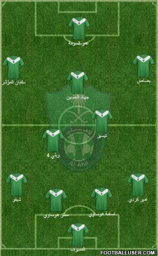 Al-Ahli (KSA) Formation 2015