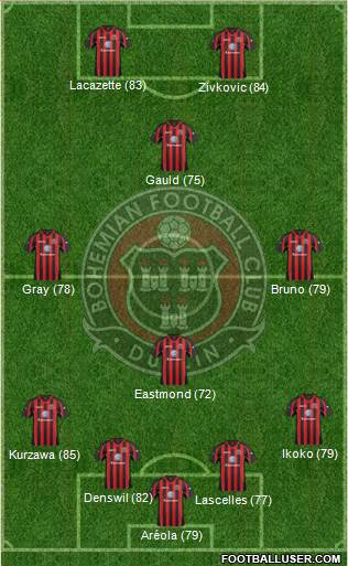 Bohemian F.C. Formation 2015