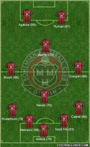 Bohemian F.C. Formation 2015
