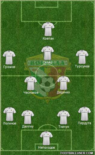 Vorskla Poltava Formation 2015