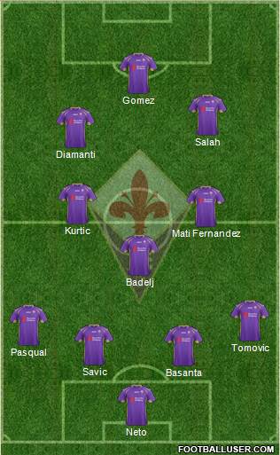 Fiorentina Formation 2015