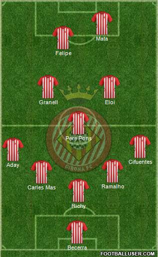 F.C. Girona Formation 2015