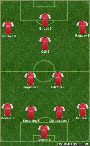 Arsenal Formation 2015