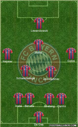 FC Bayern München Formation 2015