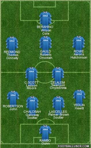 Rangers Formation 2015