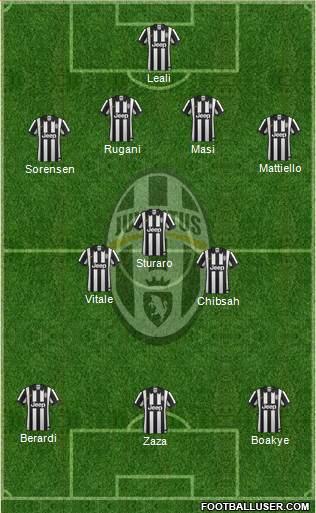 Juventus Formation 2015