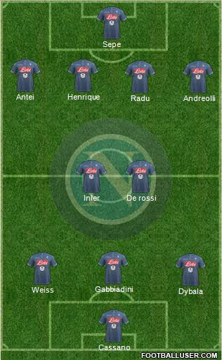 Napoli Formation 2015