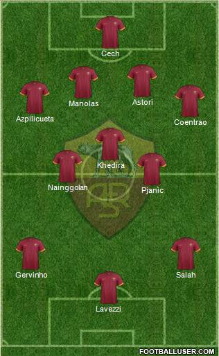 AS Roma Formation 2015