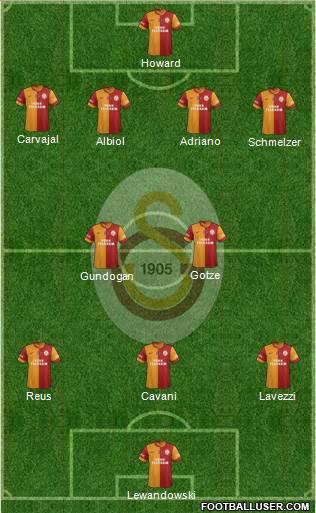 Galatasaray SK Formation 2015