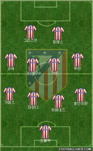 Atlético Madrid B Formation 2015