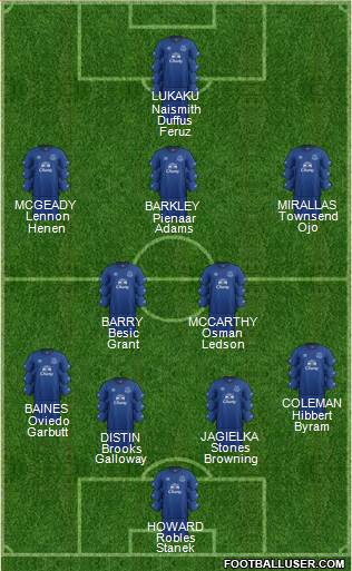 Everton Formation 2015