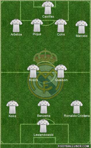 Real Madrid C.F. Formation 2015