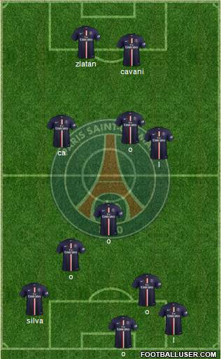Paris Saint-Germain Formation 2015