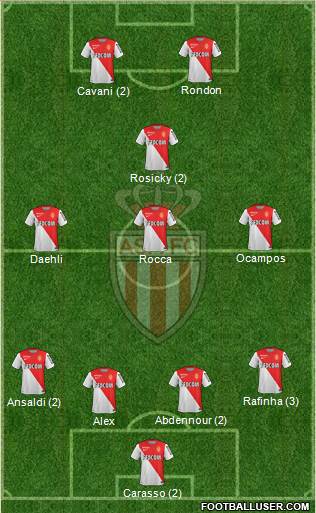 AS Monaco FC Formation 2015