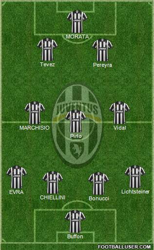Juventus Formation 2015