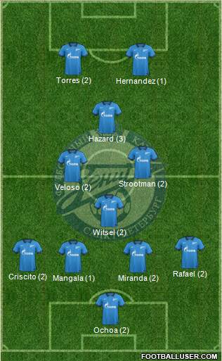 Zenit St. Petersburg Formation 2015