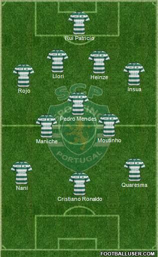 Sporting Clube de Portugal - SAD Formation 2015