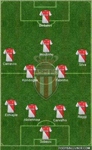 AS Monaco FC Formation 2015