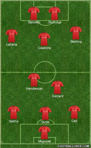 Liverpool Formation 2015