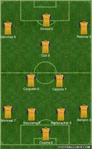Arsenal Formation 2015