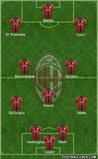 A.C. Milan Formation 2015