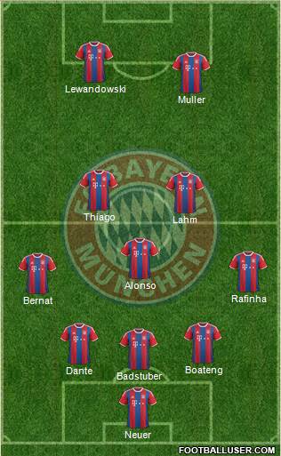 FC Bayern München Formation 2015