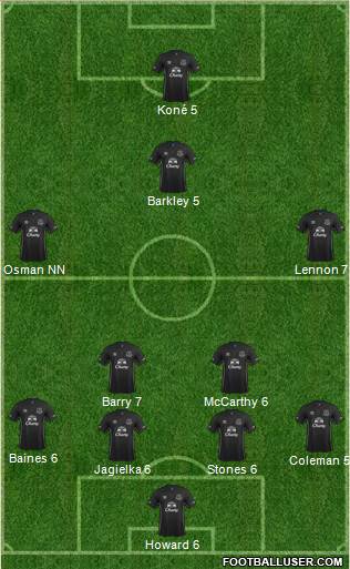 Everton Formation 2015