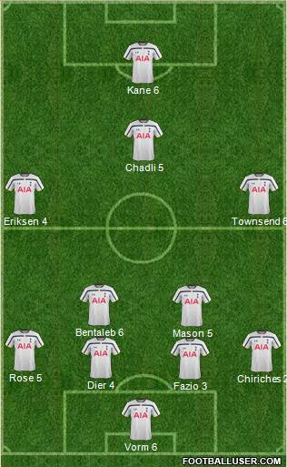 Tottenham Hotspur Formation 2015