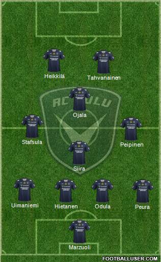 AC Oulu Formation 2015
