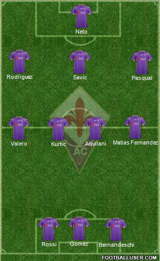 Fiorentina Formation 2015