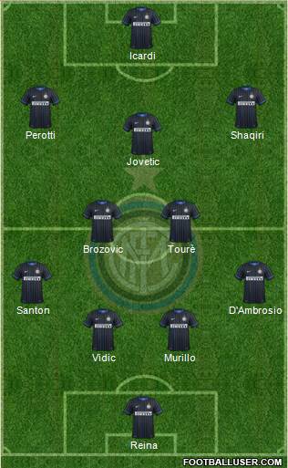 F.C. Internazionale Formation 2015