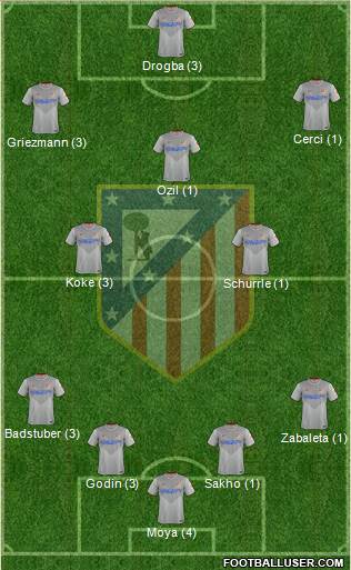 C. Atlético Madrid S.A.D. Formation 2015