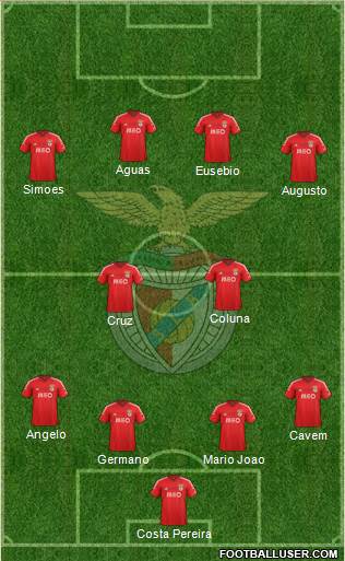 Sport Lisboa e Benfica - SAD Formation 2015