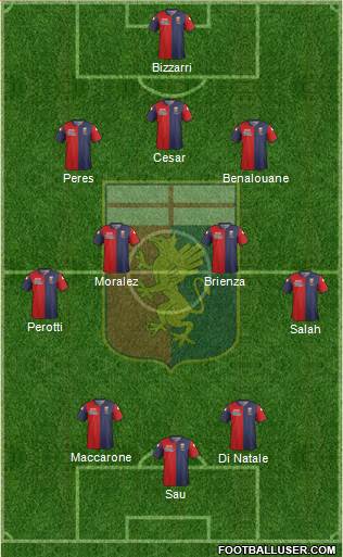 Genoa Formation 2015