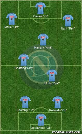 Napoli Formation 2015
