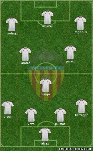 Valencia C.F., S.A.D. Formation 2015