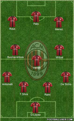 A.C. Milan Formation 2015