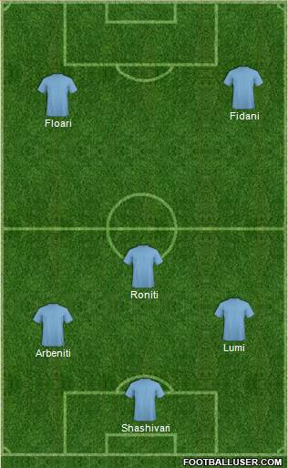 U.S.A. Formation 2015