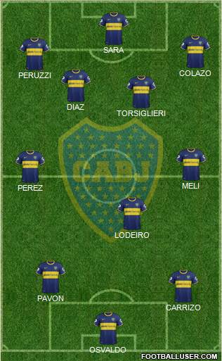 Boca Juniors Formation 2015