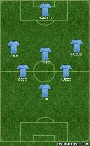Manchester City Formation 2015