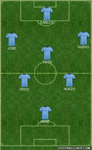 Manchester City Formation 2015