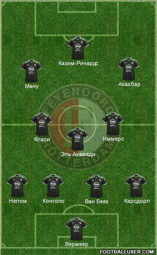 Feyenoord Formation 2015