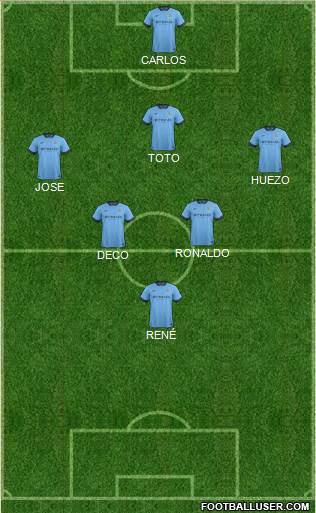 Manchester City Formation 2015