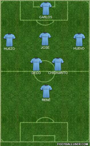 Manchester City Formation 2015