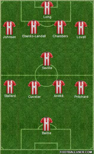 Sheffield United Formation 2015