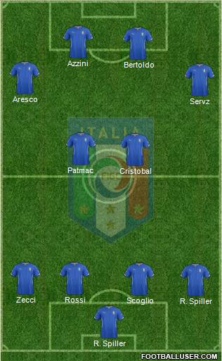 Italy Formation 2015