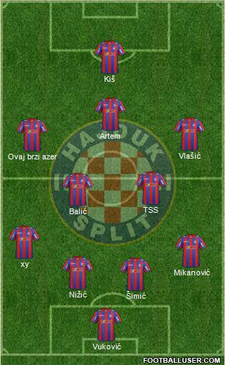 HNK Hajduk Formation 2015