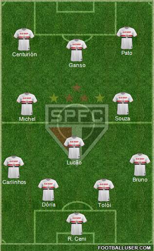 São Paulo FC Formation 2015
